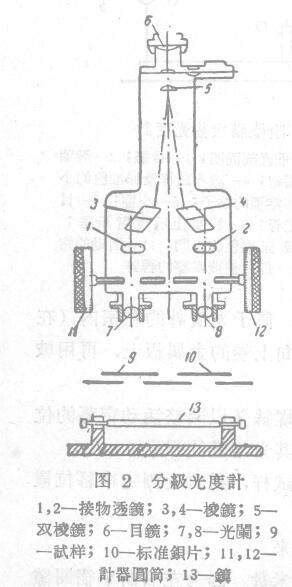 Introduction to the determination method of achromatic color with Figure 3