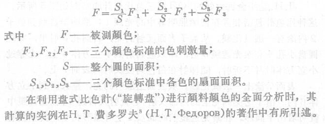 How does the turntable Colorimeter measure the color?  Picture 1