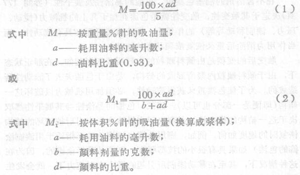 Introduction to the first oil absorption measurement method with Figure 1