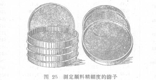 Sieve residue (grinding fineness) to determine the degree of pigment dispersion with Figure 1