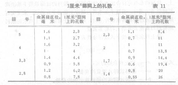 Sieve residue (grinding fineness) to determine the degree of pigment dispersion with Figure 2