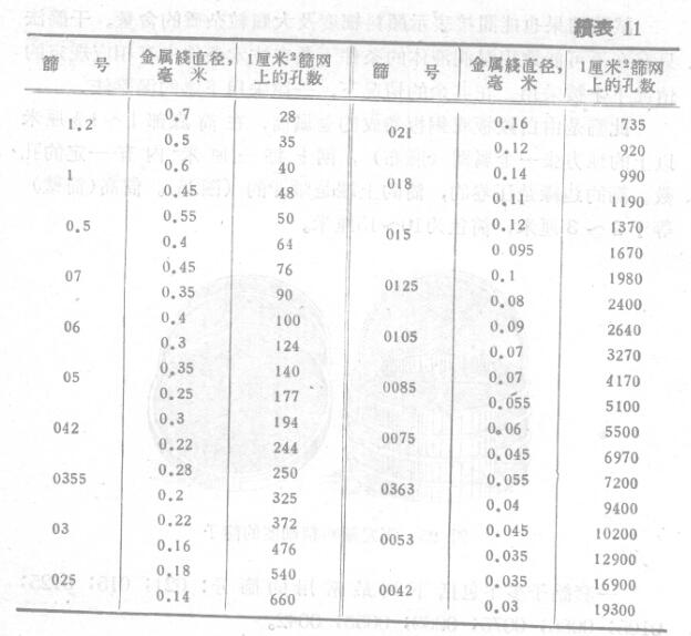 Sieve residue (grinding fineness) to determine the degree of pigment dispersion with Figure 3