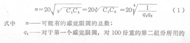 Determination of tinting strength of pigments with "perceived limits" method with Figure 1