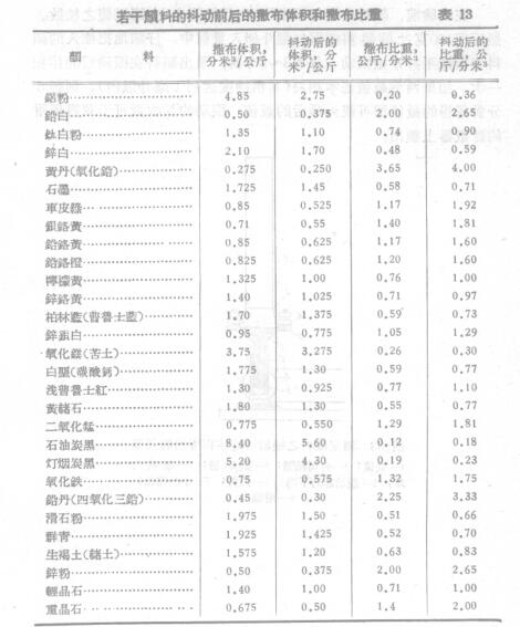 How is pigment volume measured? Picture 2