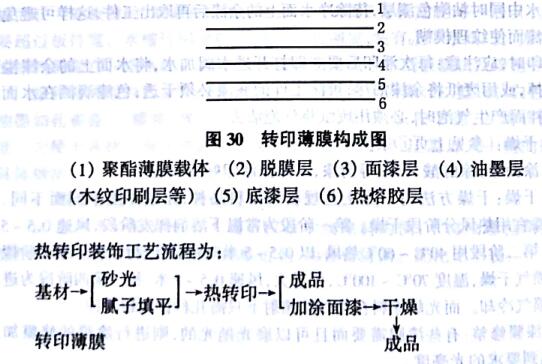 Introduction of thermal transfer decoration method with picture 1