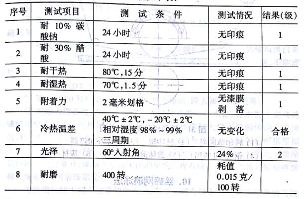 Introduction of thermal transfer decoration method with picture 2