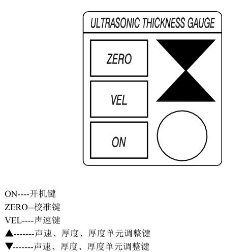 顯示2