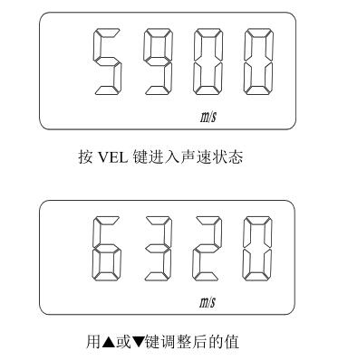 調(diào)節(jié)鍵