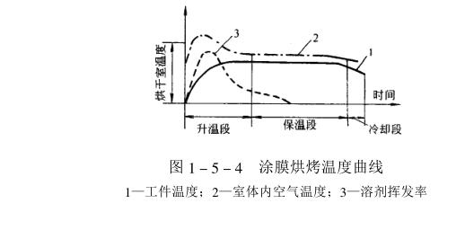 Types of drying chamber and drying process introduction with picture 2