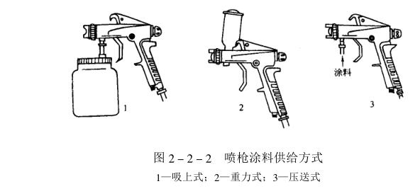 What equipment is needed for air spraying?  Picture 2