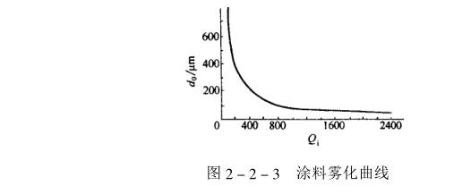 Air spraying operation method introduction with picture 2