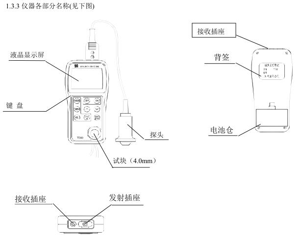 機器各部分名稱