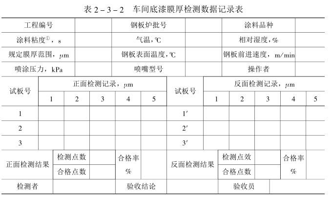 Ship coating dry film thickness detection and film thickness data recording with Figure 1