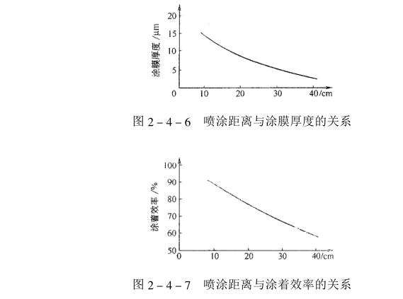 Precautions for air spraying with picture 1