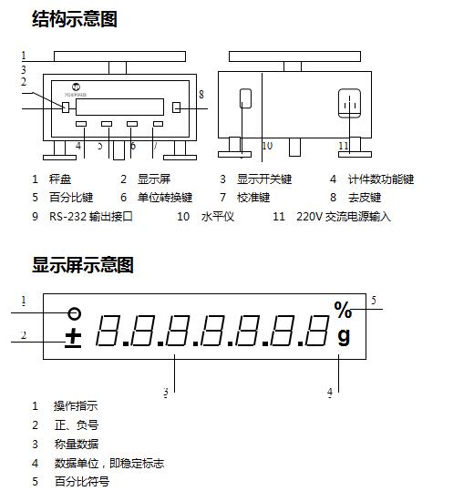 JA series electronic precision balance operation instructions with diagram 1