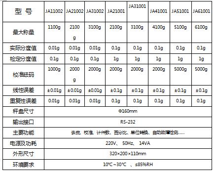 JA series electronic precision balance operation instructions with picture 2