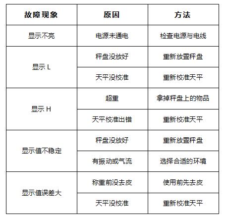 JA series electronic precision balance operation instructions with picture 9
