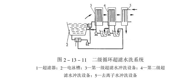 Post-processing summary of electrophoretic coating with Figure 1