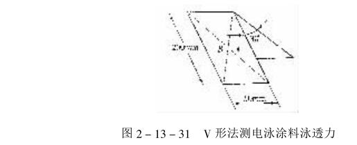 Determination method of main properties of electrophoretic coating with Figure 4