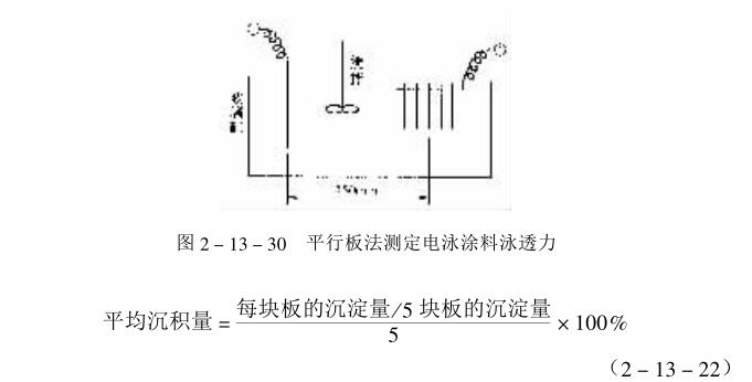 Determination method of main properties of electrophoretic coating with Figure 3