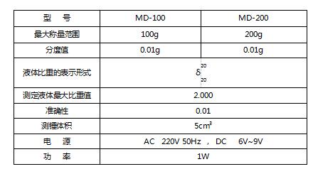 MD Density (Specific Gravity) Electronic Balance Operation and Application Instructions with Figure 1