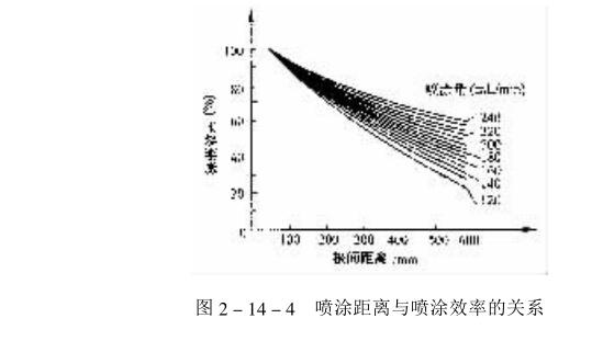 What are the factors affecting electrostatic coating? Picture 4