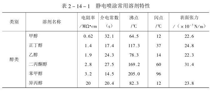 What are the factors affecting electrostatic coating? Picture 5