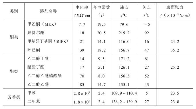 What are the factors affecting electrostatic coating? Picture 6