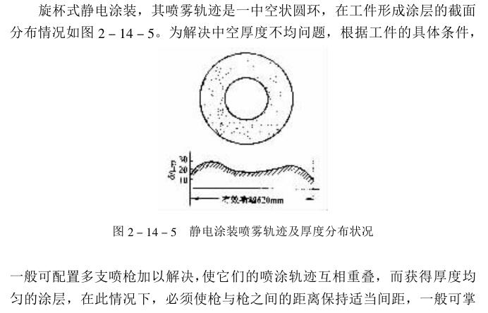 What are the factors affecting electrostatic coating? Picture 7