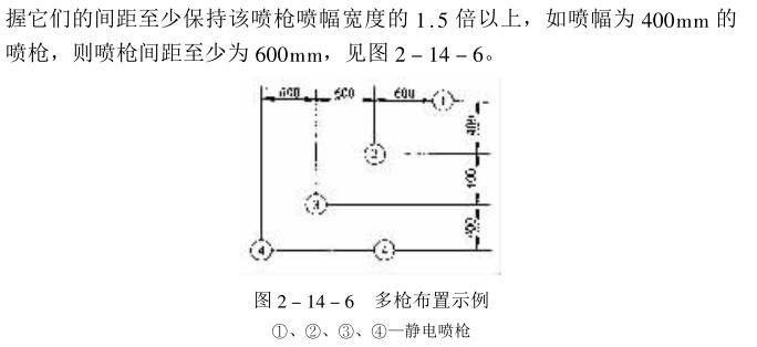 What are the factors affecting electrostatic coating? Picture 8
