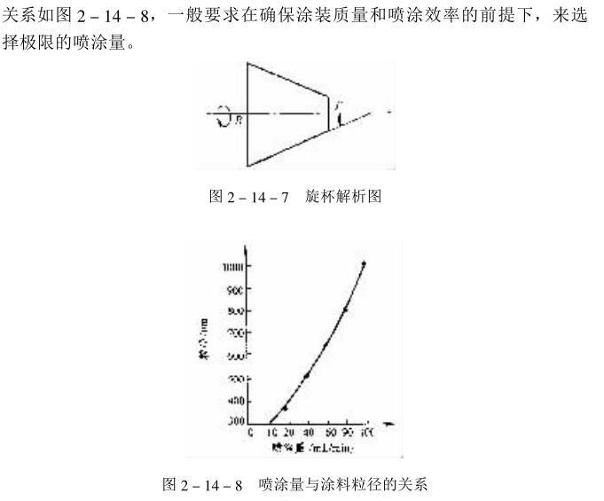 What are the factors affecting electrostatic coating? Picture 10