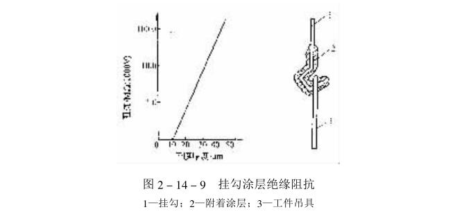 What are the factors affecting electrostatic coating? Picture 12