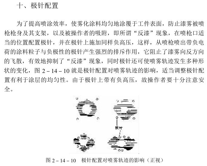 What are the factors affecting electrostatic coating? Picture 13