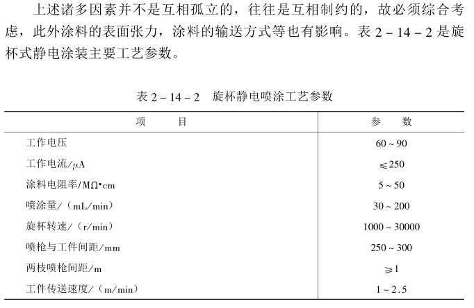 What are the factors affecting electrostatic coating? Picture 14