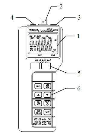 TASI-670A PH pH pH meter functional structure diagram