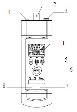TASI-671 PH pH Meter Functional Structure Diagram