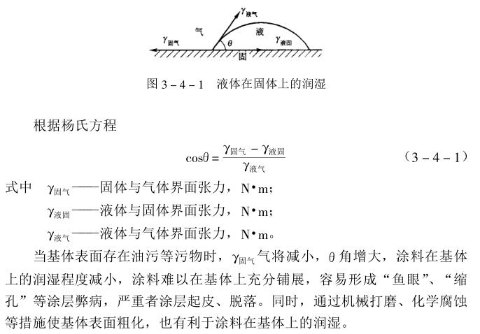 Contents and significance of surface treatment before painting with picture 1