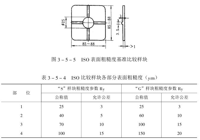 How to evaluate the surface roughness of ship coating?  Picture 1