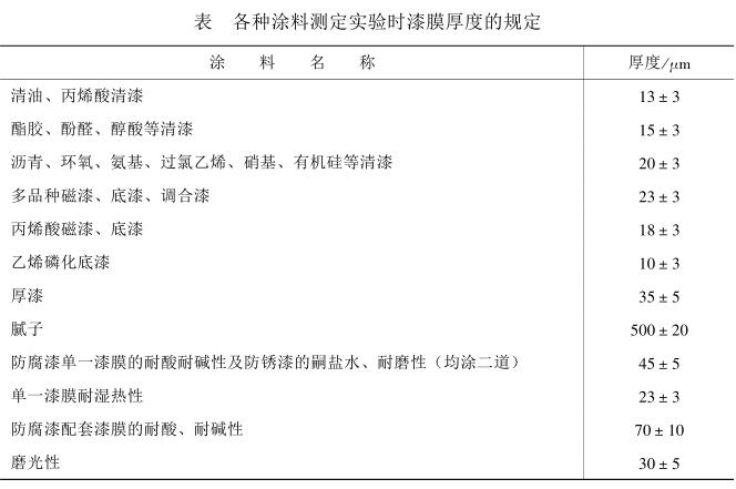 Coating workability test--general preparation method of paint film with picture 1