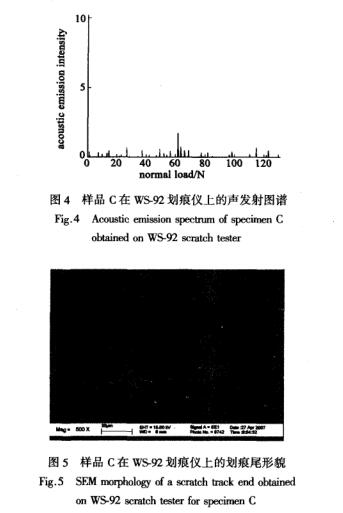 How to comprehensively evaluate the adhesion of film base by scratch method? Figure 4