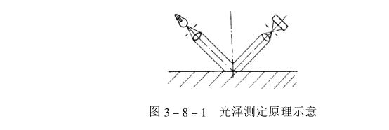 Appearance performance of coating film --- Gloss test with picture 1