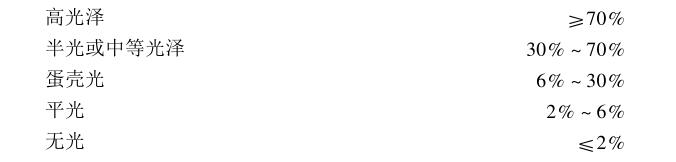 Appearance performance of coating film --- Gloss test with picture 2