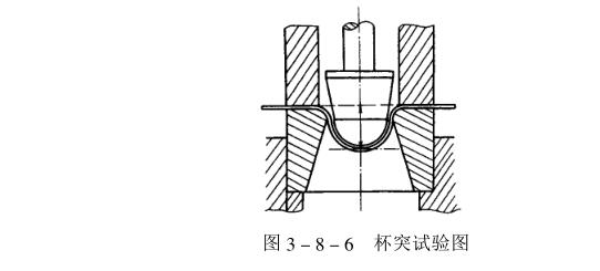 Summary of performance testing of several coating films with Figure 1
