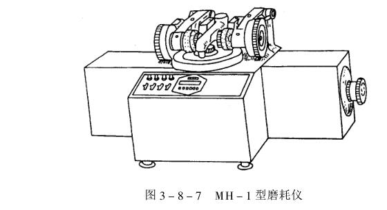 Summary of performance testing of several coating films with Figure 2
