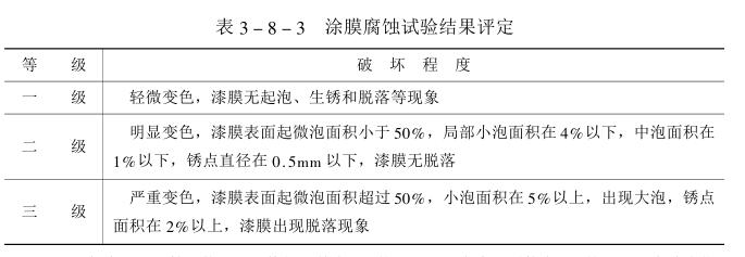 Coating film resistance to heat and humidity testing with Figure 1