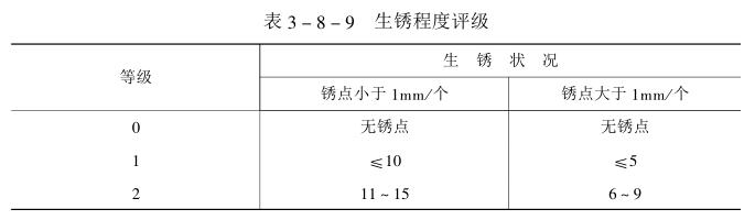 生锈评级