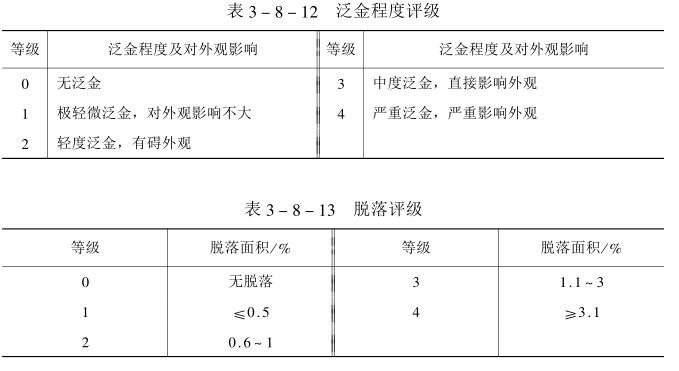 泛金及脱落评级