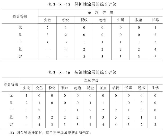 综合评定等级