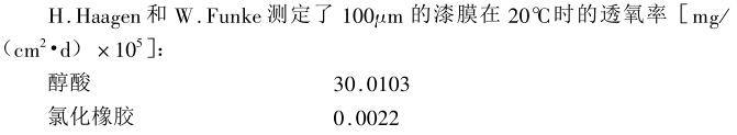 漆膜關系