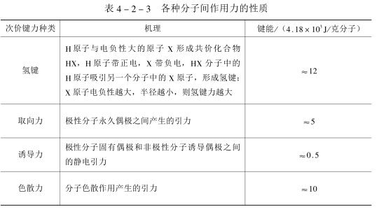 各种分子间作用力的性质